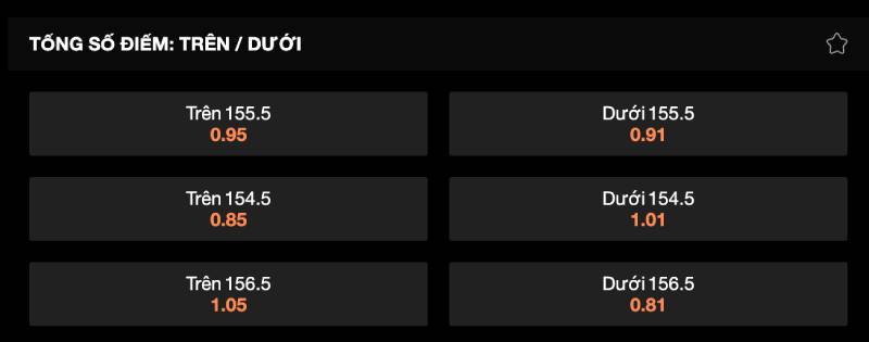 Kèo Tổng Số Điểm (Over/Under)