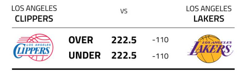 Phân tích để chọn tài hay xỉu bóng rổ hiệu quả