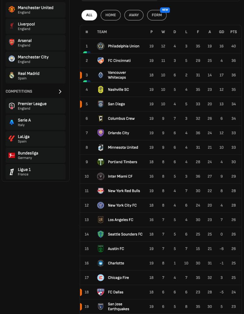 Bảng xếp hạng bóng đá F8bet dữ liệu nền tảng cho người soi kèo