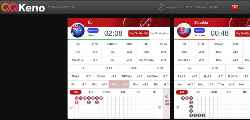 Chiến lược vào tiền và cách chia vốn khi chơi trên BK8
