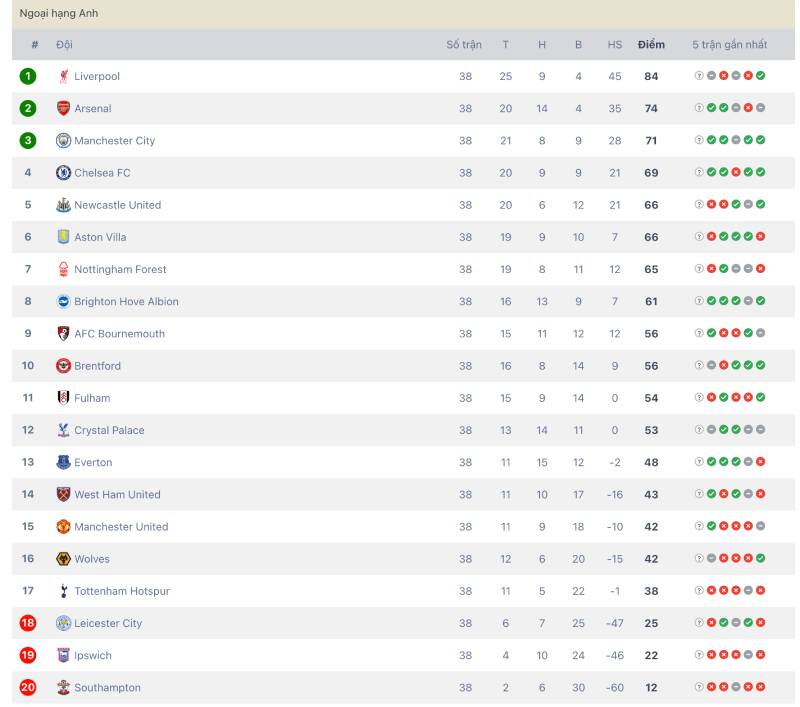 Hướng dẫn sử dụng bảng xếp hạng keonhacai để nâng tỷ lệ thắng cược