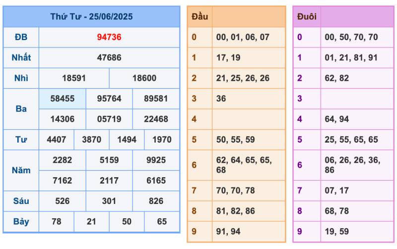 Soi cầu trước khi đánh – bước không thể bỏ qua